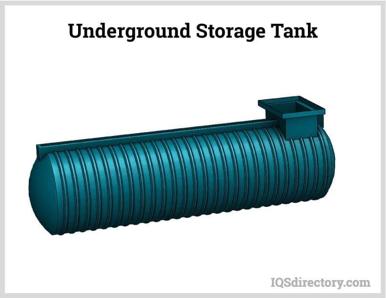 Underground water tank